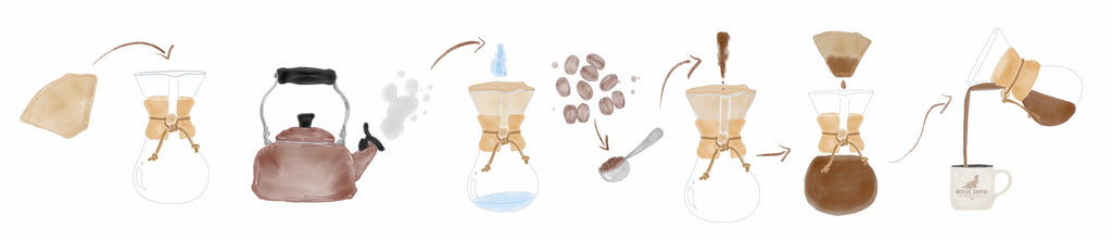 Brewing with a Chemex: 8 Easy Steps